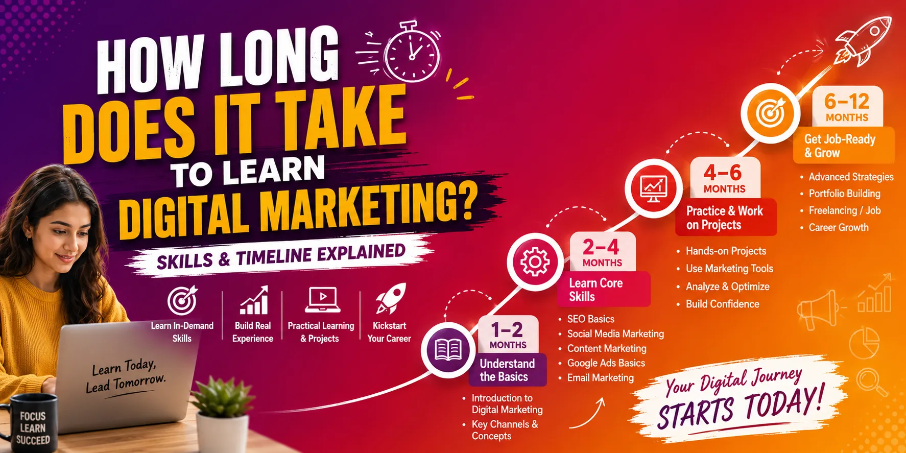 how long does it take to learn digital marketing